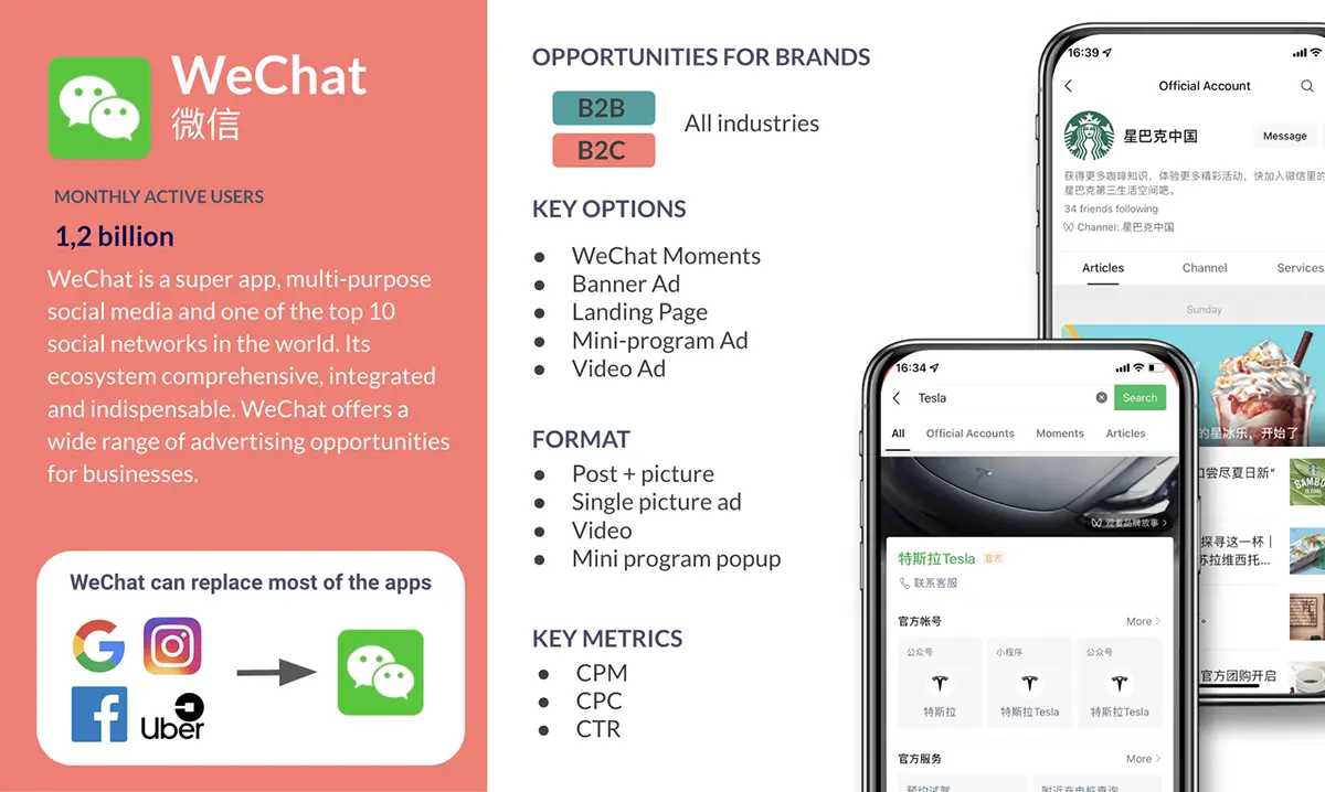 Top WeChat Features For Businesses in 2022